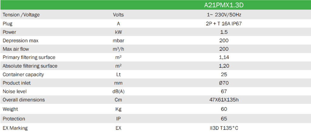 Tabla Aspirador Monofasico ATEX a21pmx13gd_es