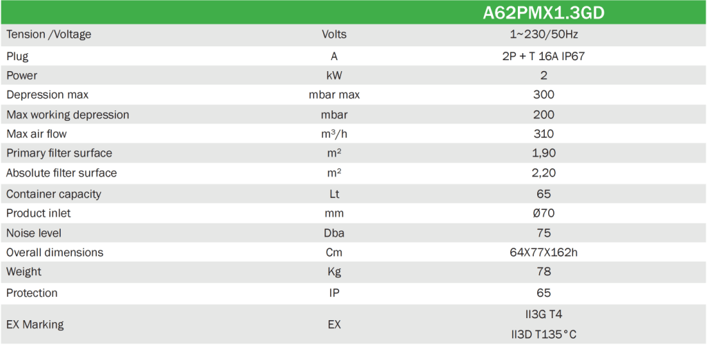 Tabla Aspirador Monofasico ATEX a62pmx13gd_es