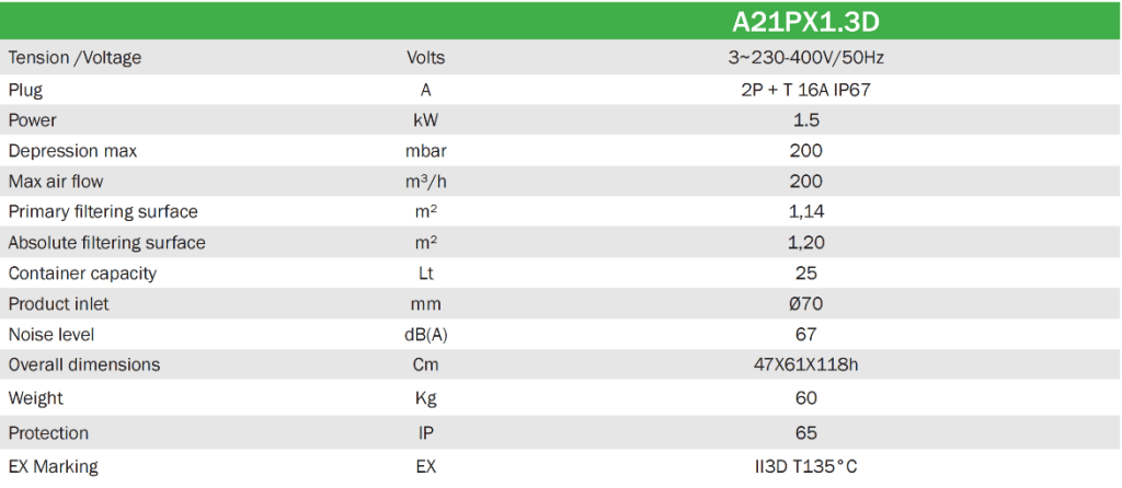 Tabla Aspirador Trifásico ATEX a21pmx13gd_es