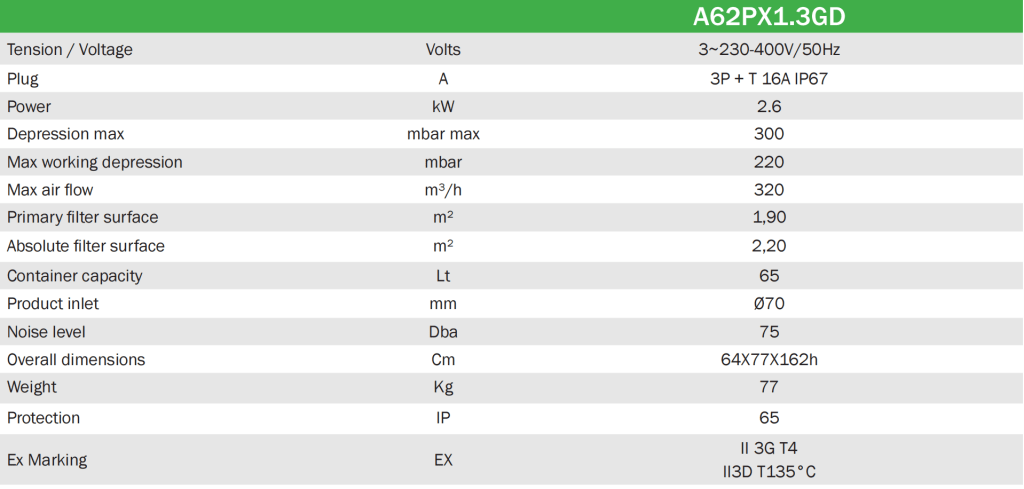 Tabla Aspirador a62px13gd