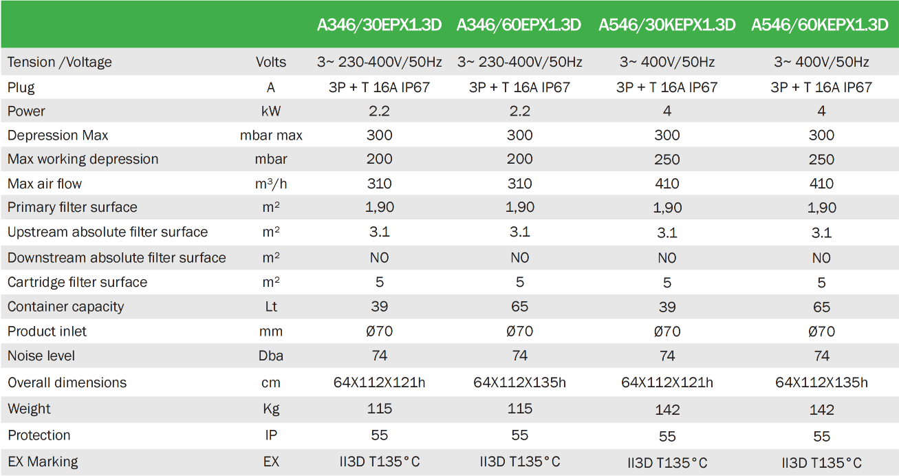 Table Aspirador Trifásico EP Atex