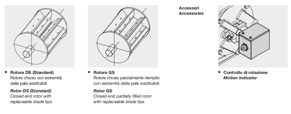 Accesorios Válvulas Rotativas DC