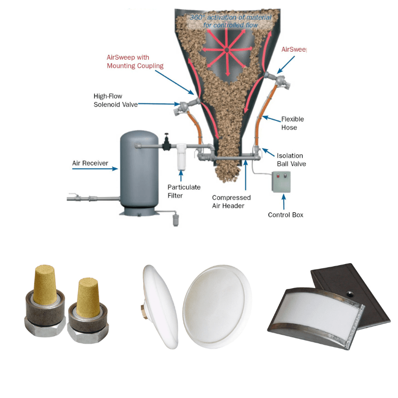 Fluidificadores para Silos￼